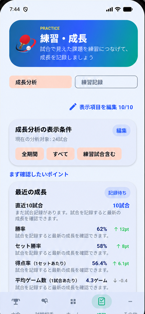 Rally Passportの成長分析画面のスクリーンショット