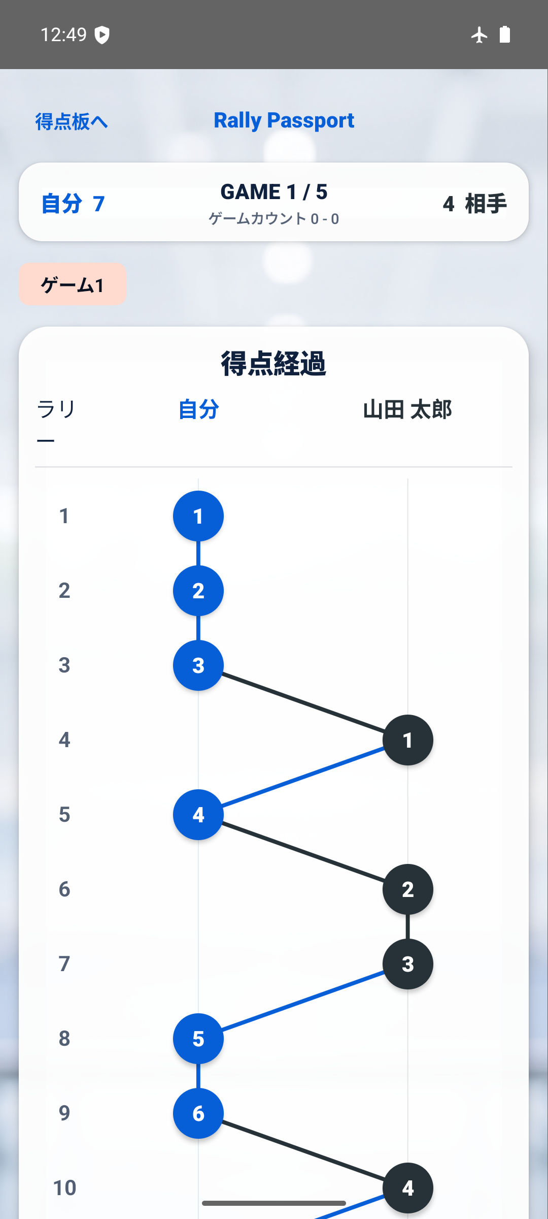 現在の試合セッションの得点経過をグラフで表示している画面