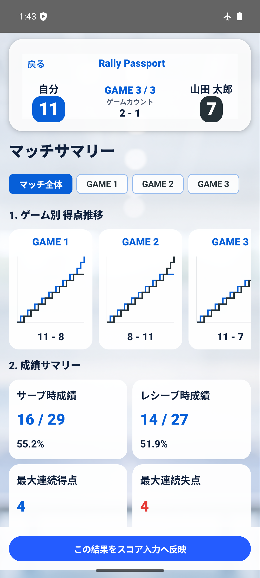 試合終了後のゲーム別結果とまとめを表示する画面